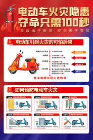 电动车火灾隐患消防安全海报