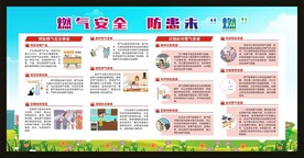 燃气安全科普宣传栏