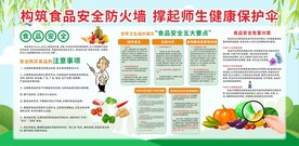 学校食品安全宣传栏