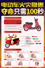 电动车火灾隐患消防安全海报