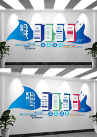 公司企业简介发展历程企业文化墙