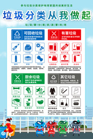垃圾分类海报