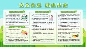 食品安全健康知识宣传栏