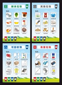 垃圾分类 / 环境保护