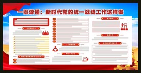 一图读懂新时代党的统一战线工