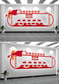 党支部组织架构党建文化墙