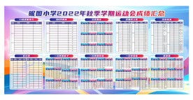 校运会成绩汇总展板