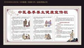 中医春季养生健康宣传栏