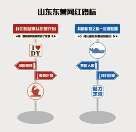 山东东营网红路标
