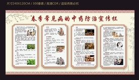 春季常见病中医药防治宣传栏