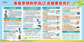 流感预防知识甲流乙流预防宣传栏