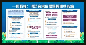 洪涝灾害后需警惕哪些疾病