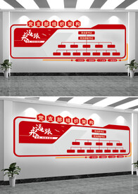 党支部组织架构文化墙