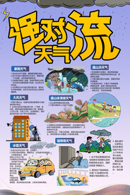 强对流天气