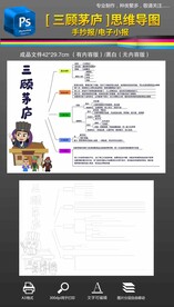 三顾茅庐思维导图手抄报小报
