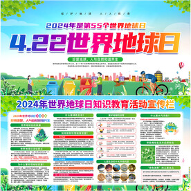 2024年世界地球日展板