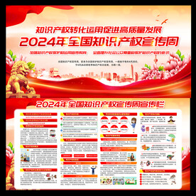2024年全国知识产权宣传周