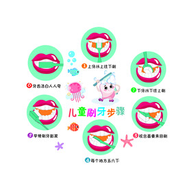 口腔医院儿童刷牙法