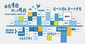 员工风采企业文化墙