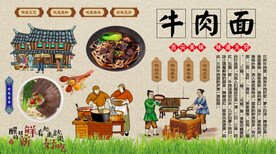 牛肉面背景墙