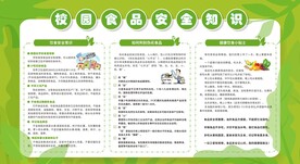 食品安全健康知识宣传栏