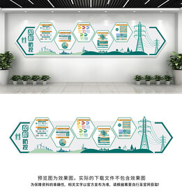 国家电网文化墙