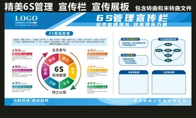 6S管理宣传栏
