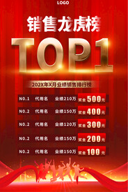 业绩排行榜海报