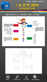 水浒传手抄报小报林冲思维导图