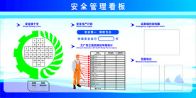 安全管理看板