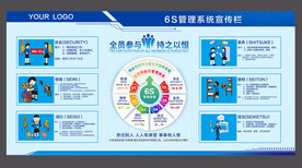 6s管理系统宣传栏