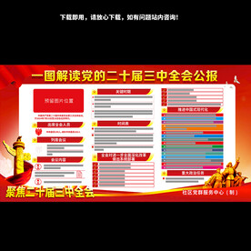 二十届三中全会