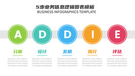5步业务信息逻辑图表模板