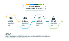 4步业务信息逻辑图表模板