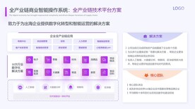 全产业链商业智能操作系统