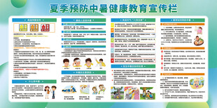 夏季预防中暑宣传栏