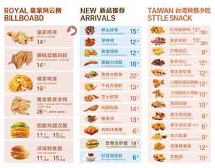炸鸡汉堡菜单