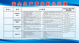 安全生产责任制公示牌