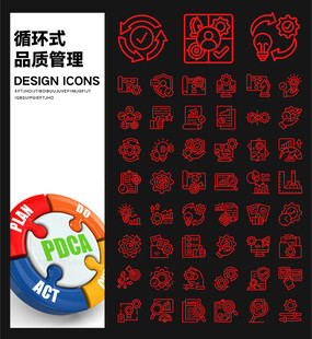 循环式品质管理