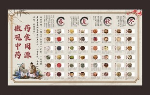 药食同源滋补材料