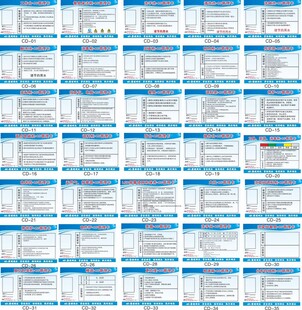 4D厨房 管理卡标识牌