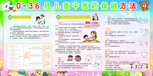 儿童中医药养生健康管理