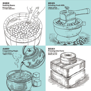 古法豆腐制作过程线稿