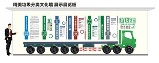 垃圾分类文化墙