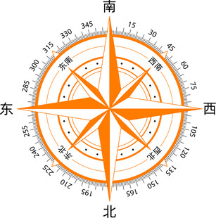中式指南针
