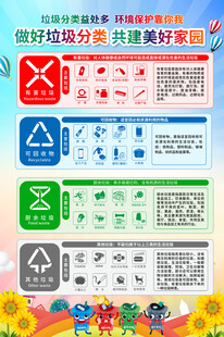 垃圾分类海报背景