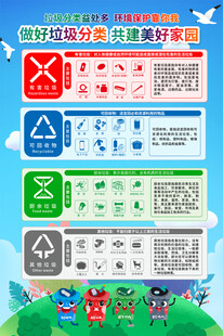 垃圾分类知识海报