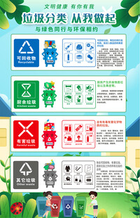 垃圾分类海报