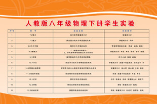 人教版八年级物理下册学生实验