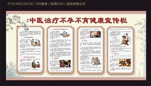 不孕不育中医治疗健康宣传栏